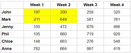 Hướng dẫn cách chèn Google Sheets vào Google Docs để cập nhật dữ liệu tự động